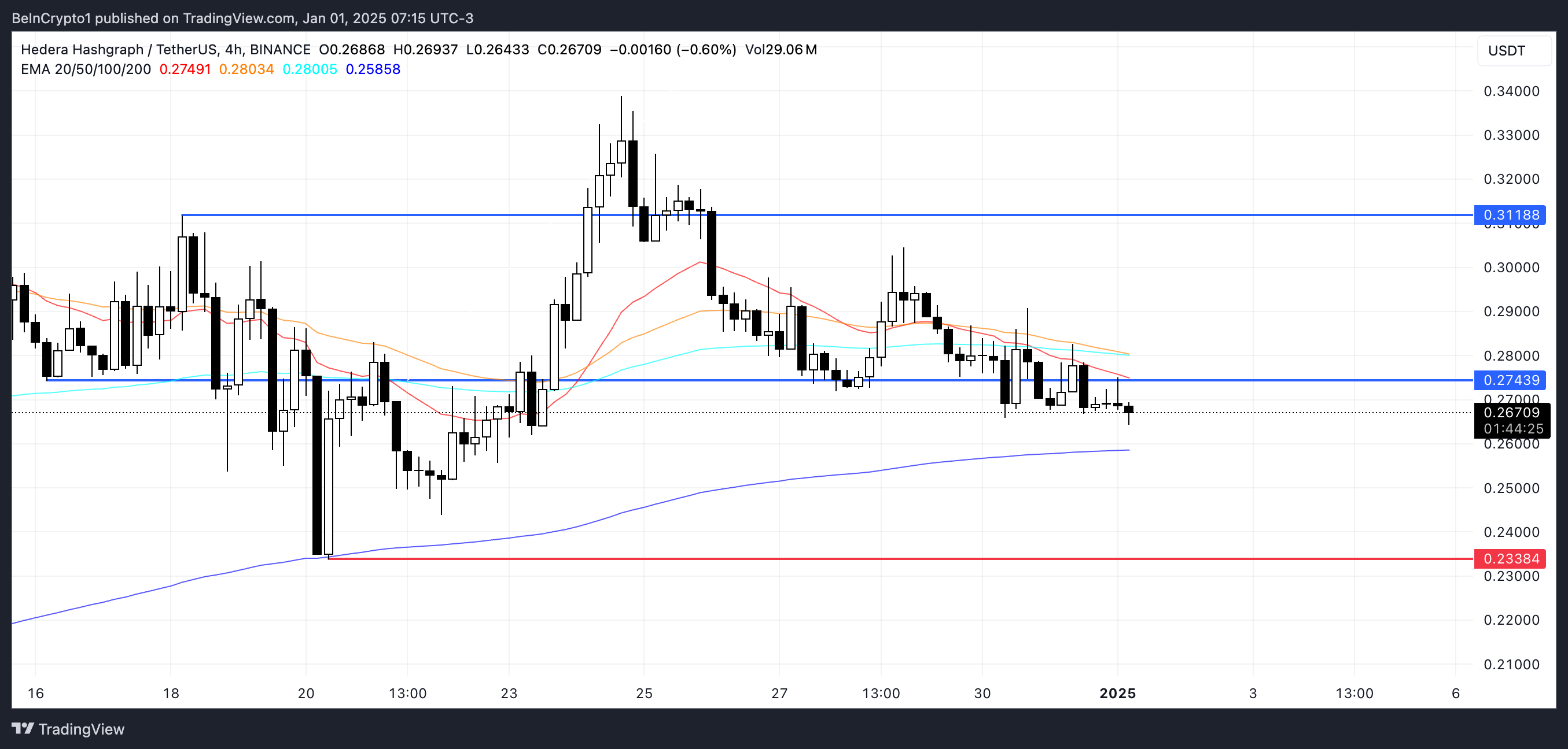 HBAR Price Analysis.