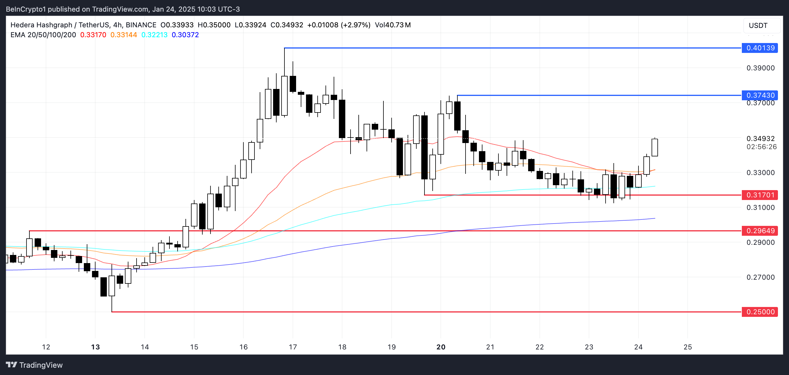 HBAR Price Analysis.