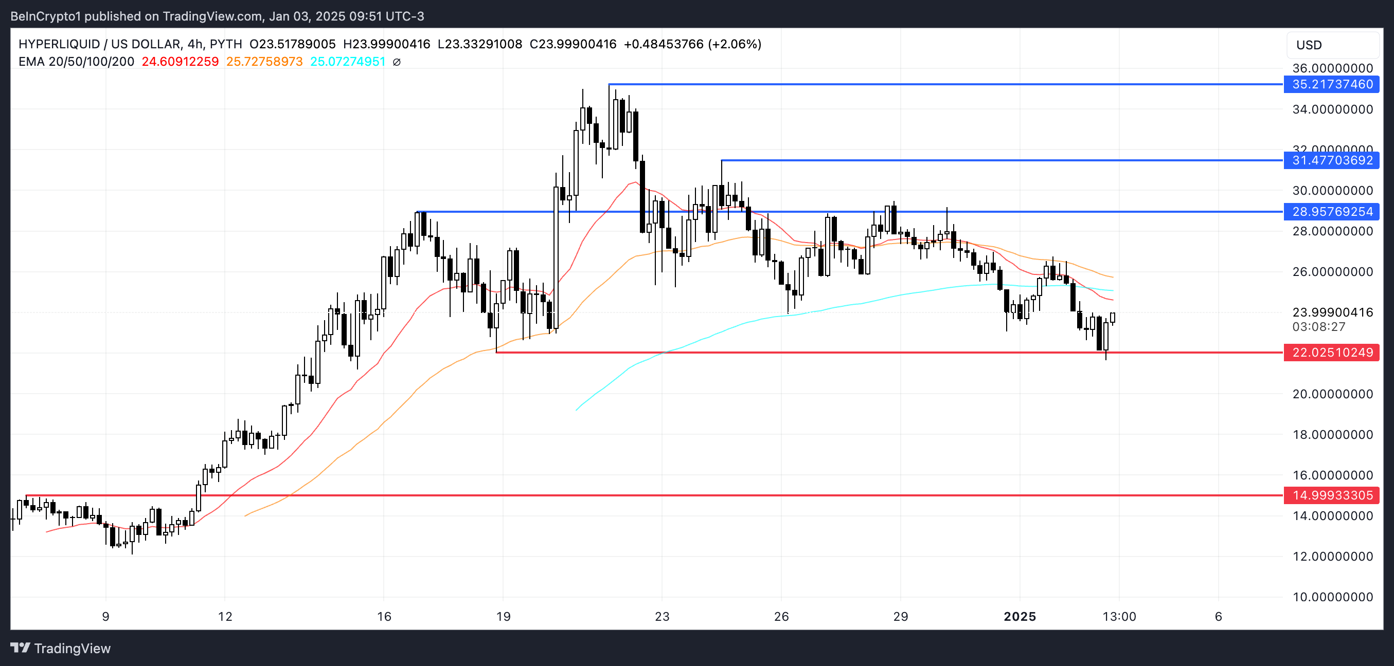 HYPE Price Analysis.