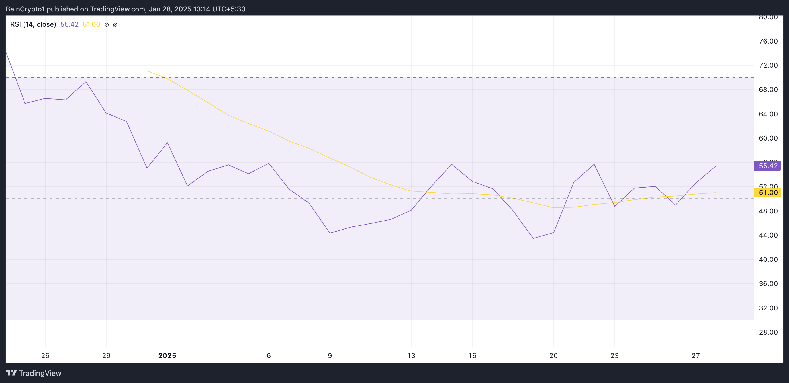 HYPE RSI