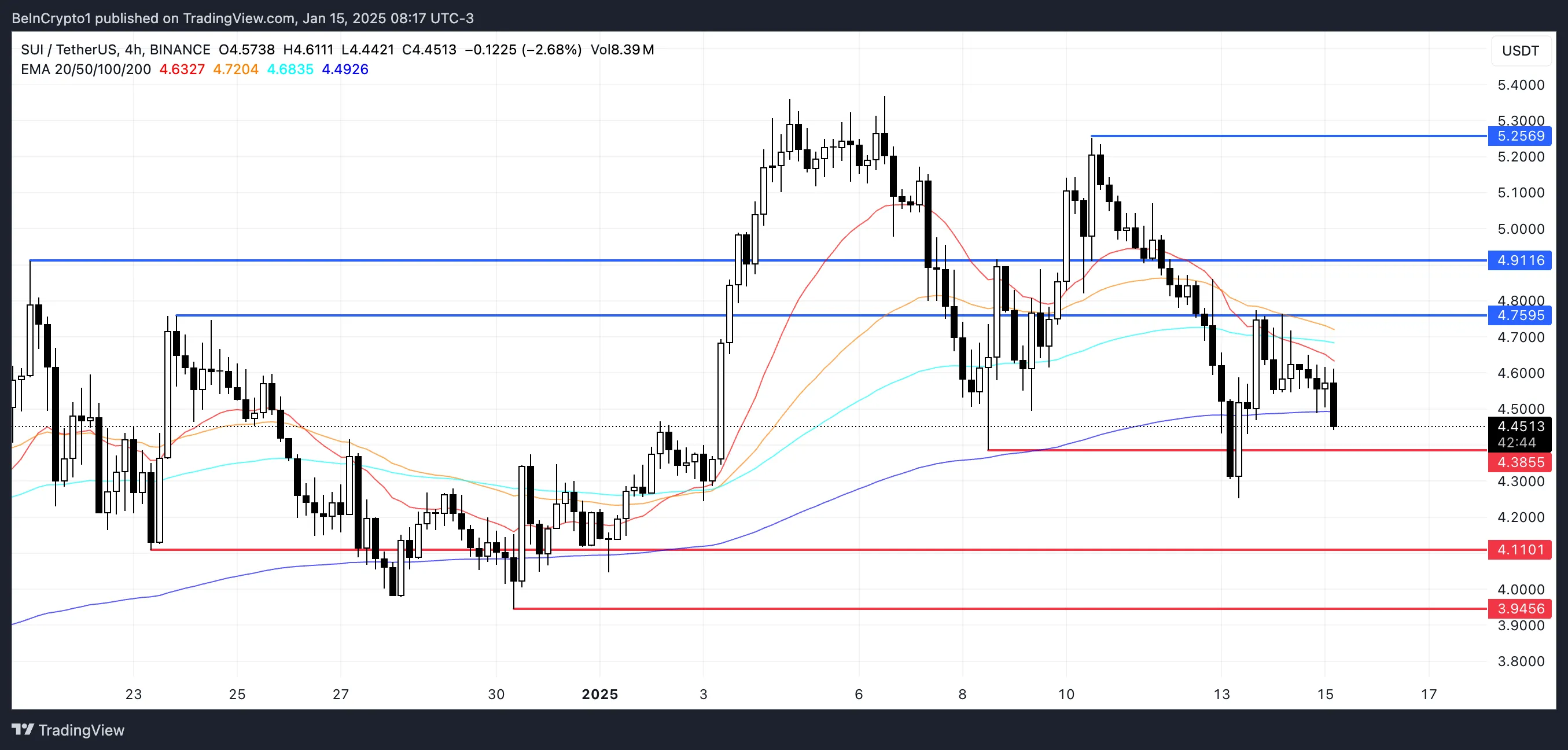 SUI Price Analysis.