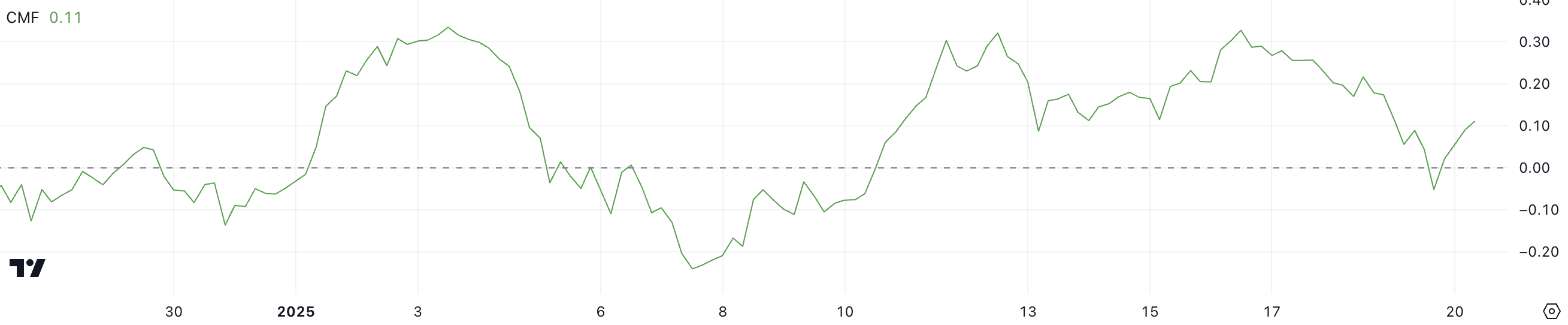 XRP CMF.