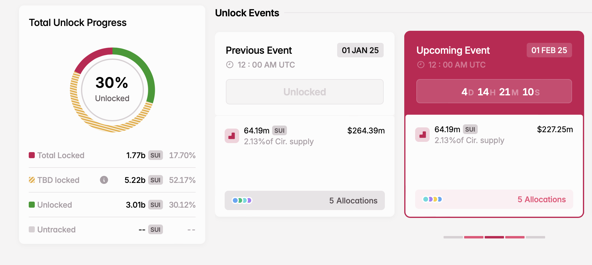 SUI Token Unlock