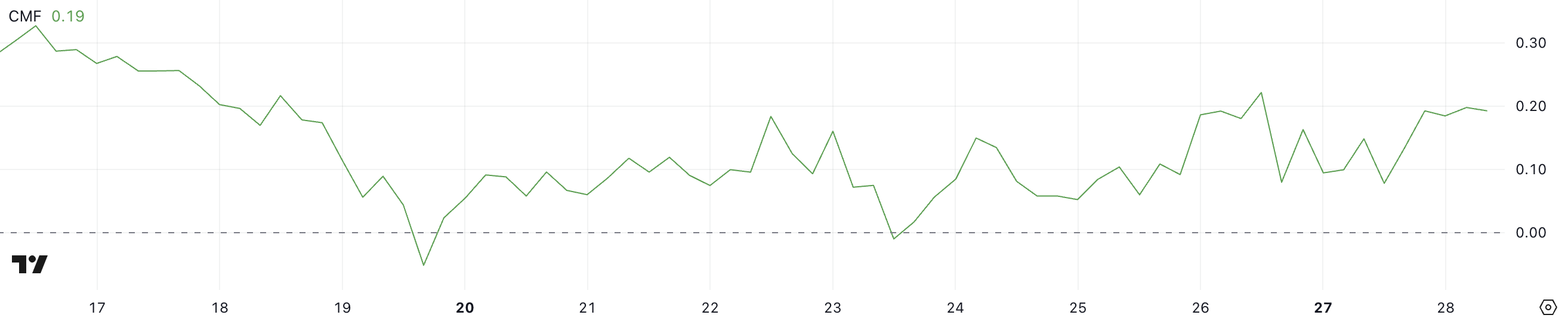 XRP CMF.