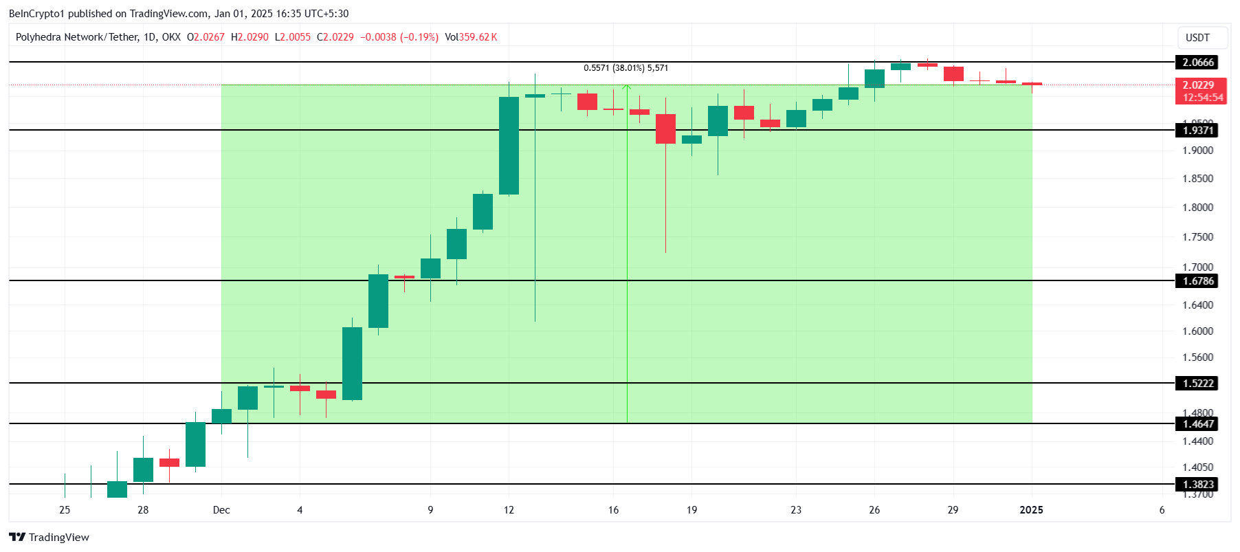  ZKJ Price Analysis. 