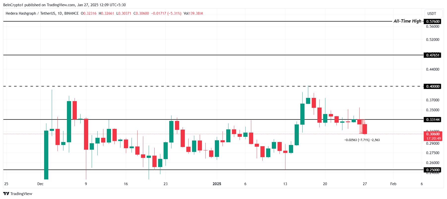 HBAR Price Analysis. 