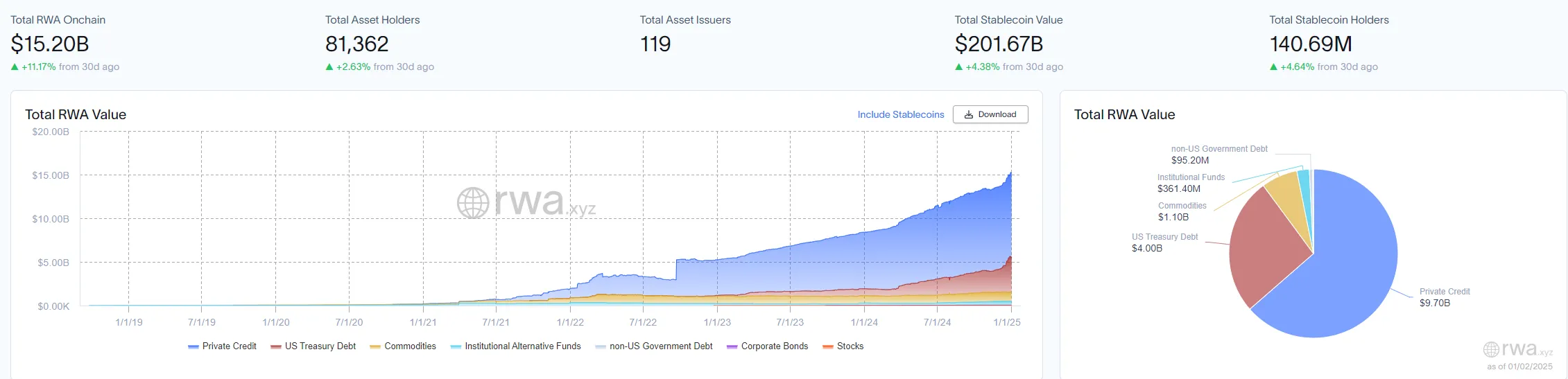 real-world assets (RWA) market