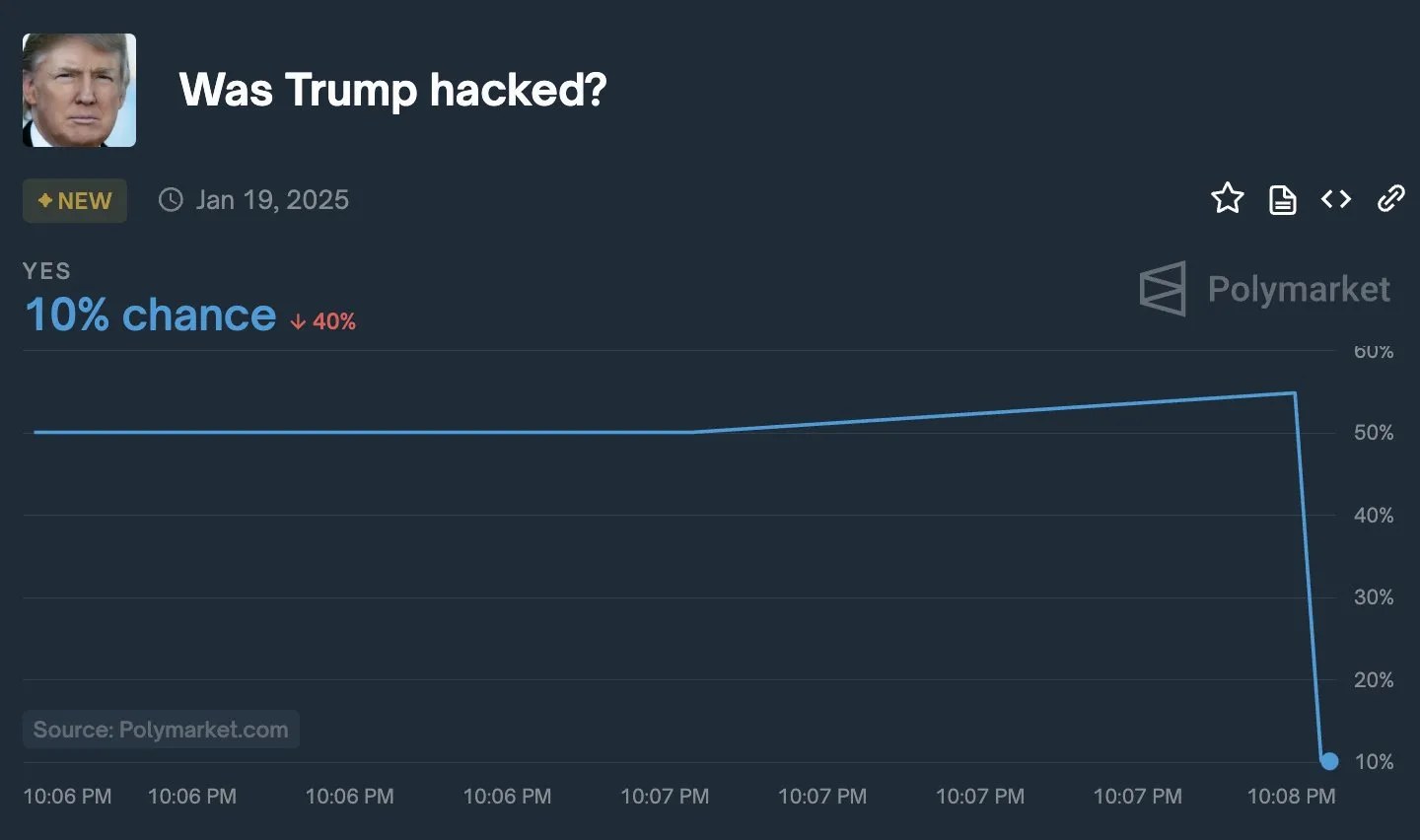 Trump Hack Chances.