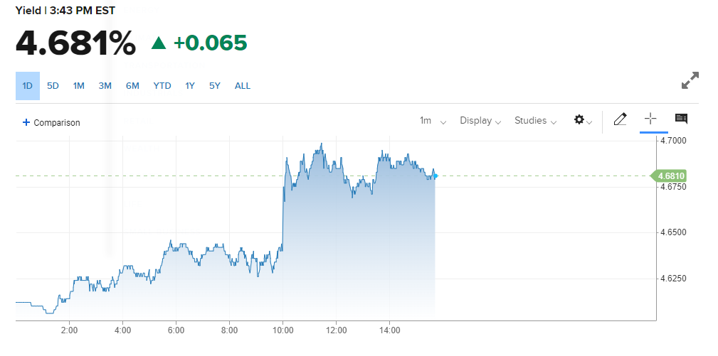 US treasury yield