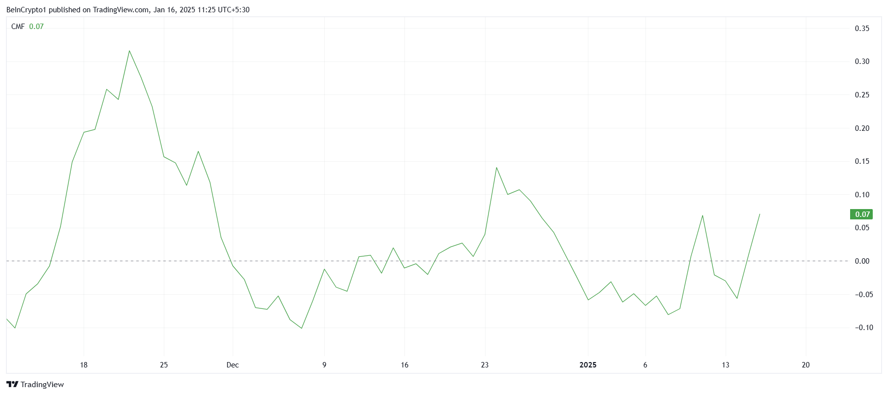 FARTCOIN CMF