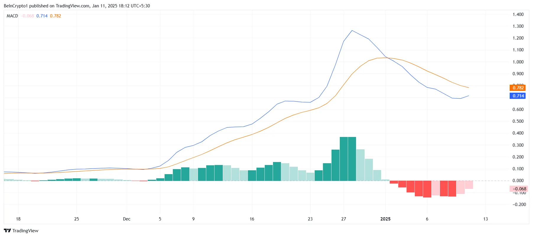  BGB MACD