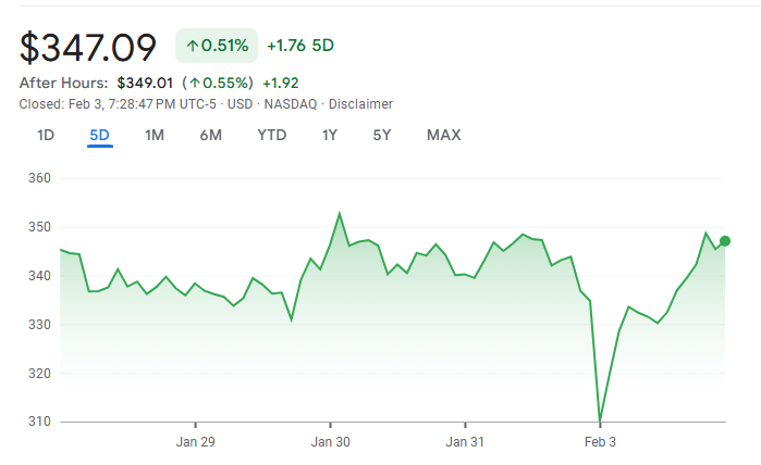 MicroStrategy MSTR Stock Price