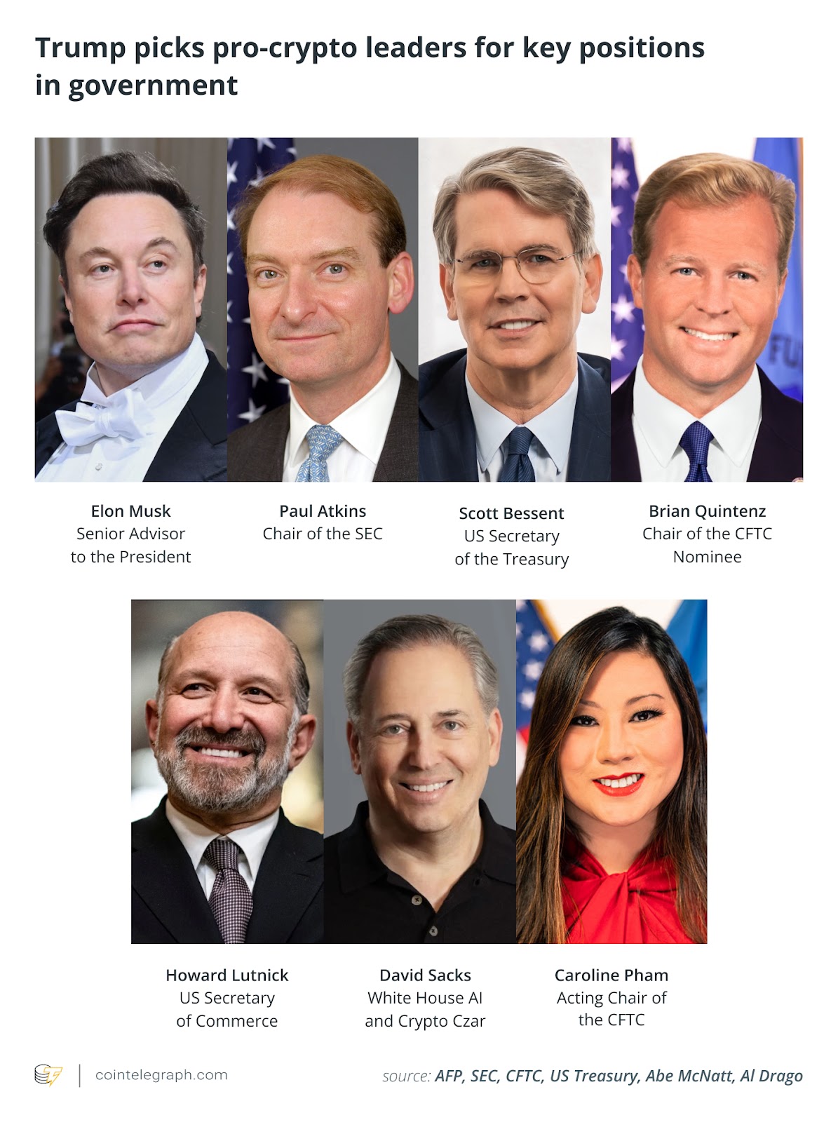 Law, Government, CFTC, United States, Features
