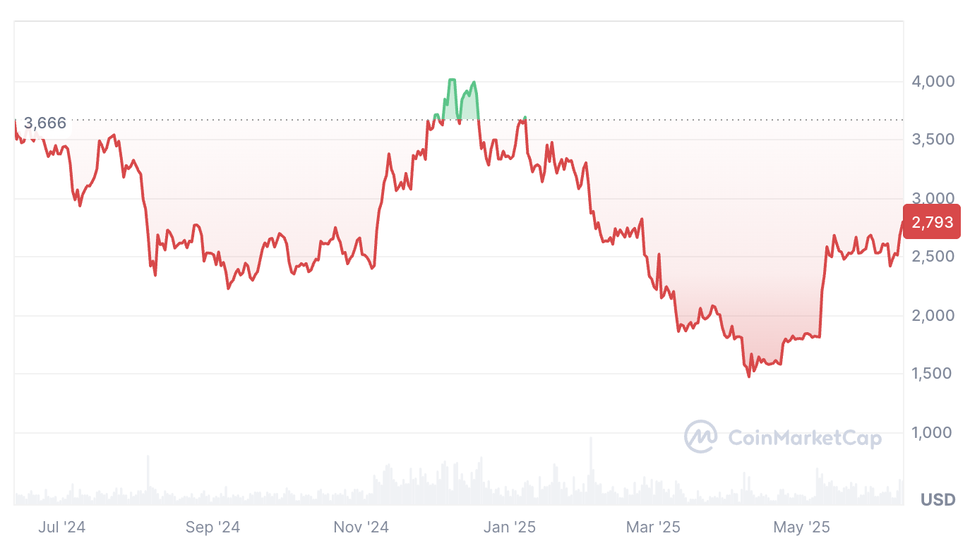 Cryptocurrencies, Bitcoin Price, Markets