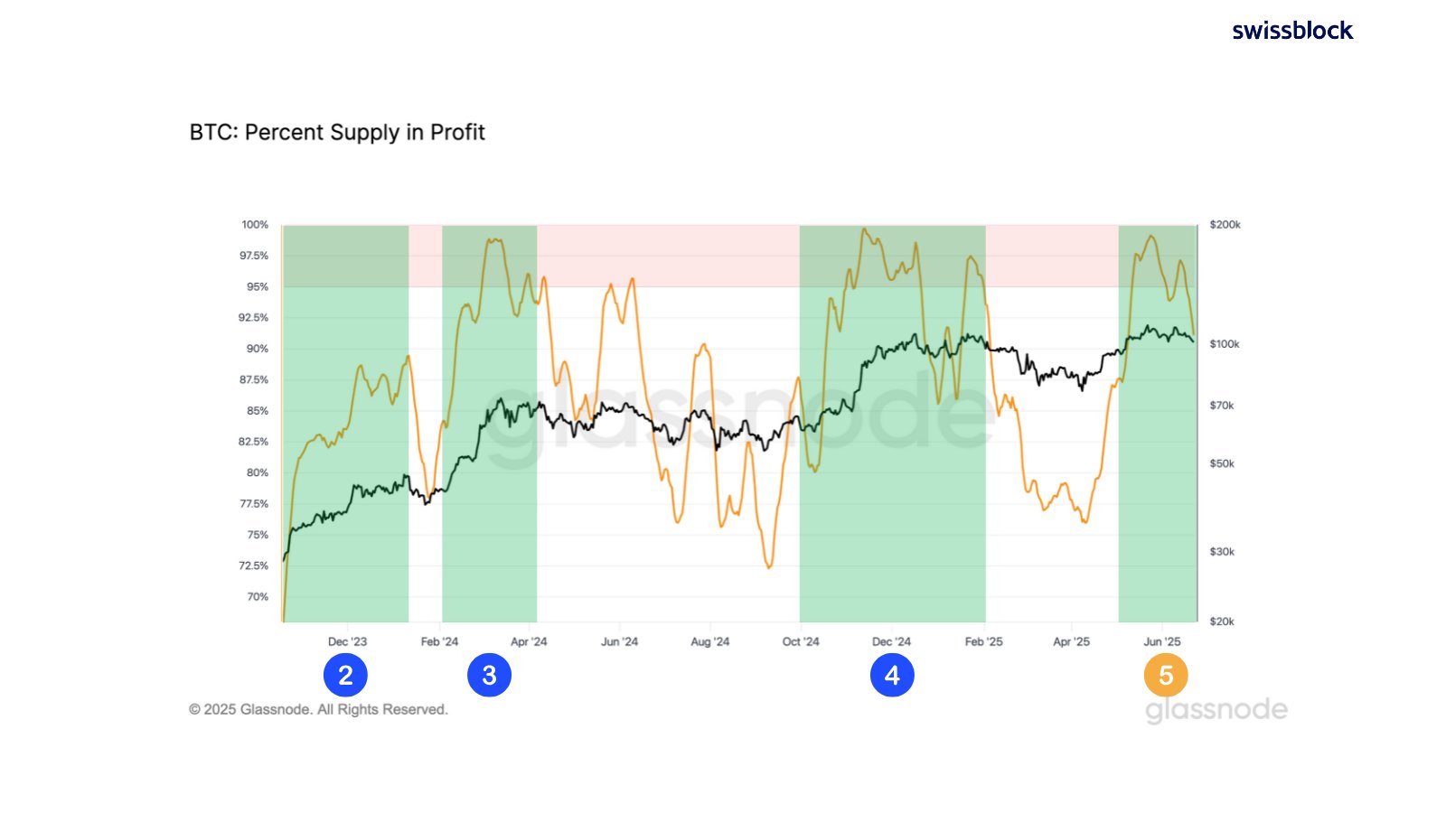 Cryptocurrencies, Markets, Cryptocurrency Exchange, Ethereum Price, Ethereum ETF