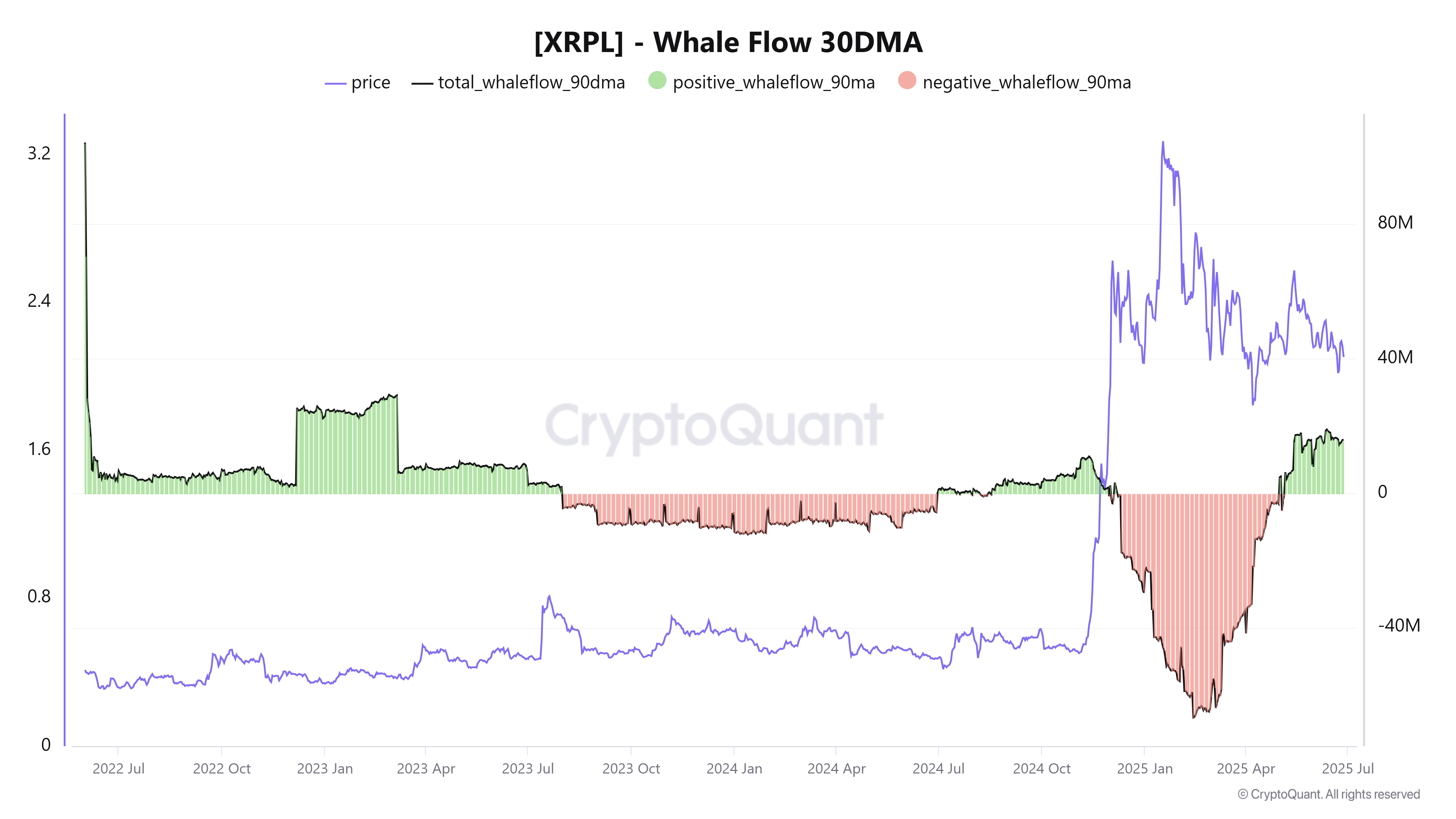 Cryptocurrencies, Ripple, SEC, XRP, Markets, Price Analysis, Market Analysis, Whale