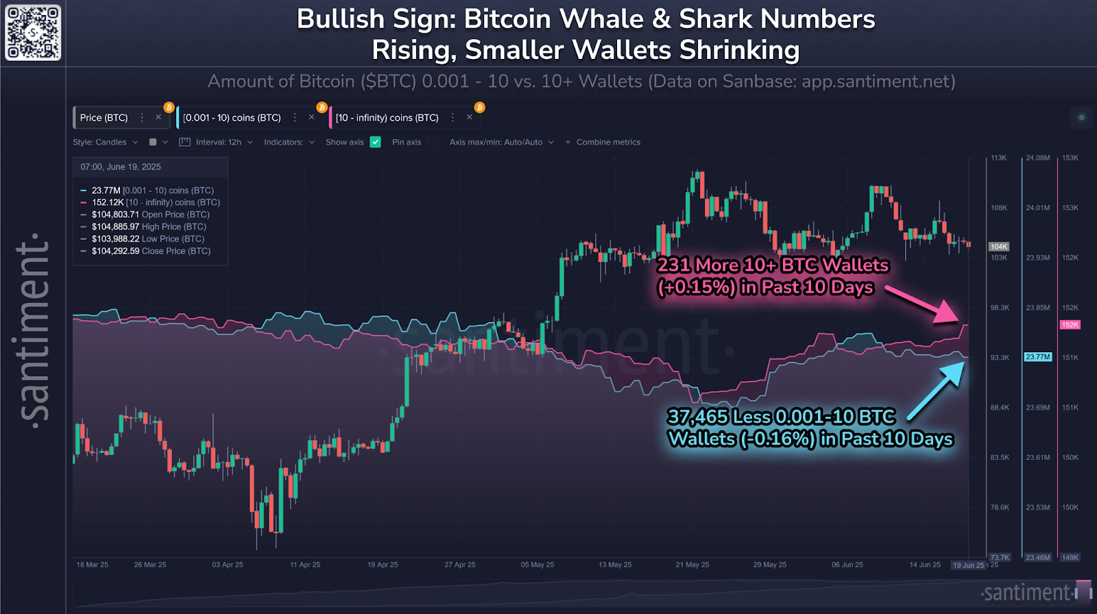 Bitcoin Whale Sells 300 BTC After 11 Years 2 AD 4nXcDZrR2QM