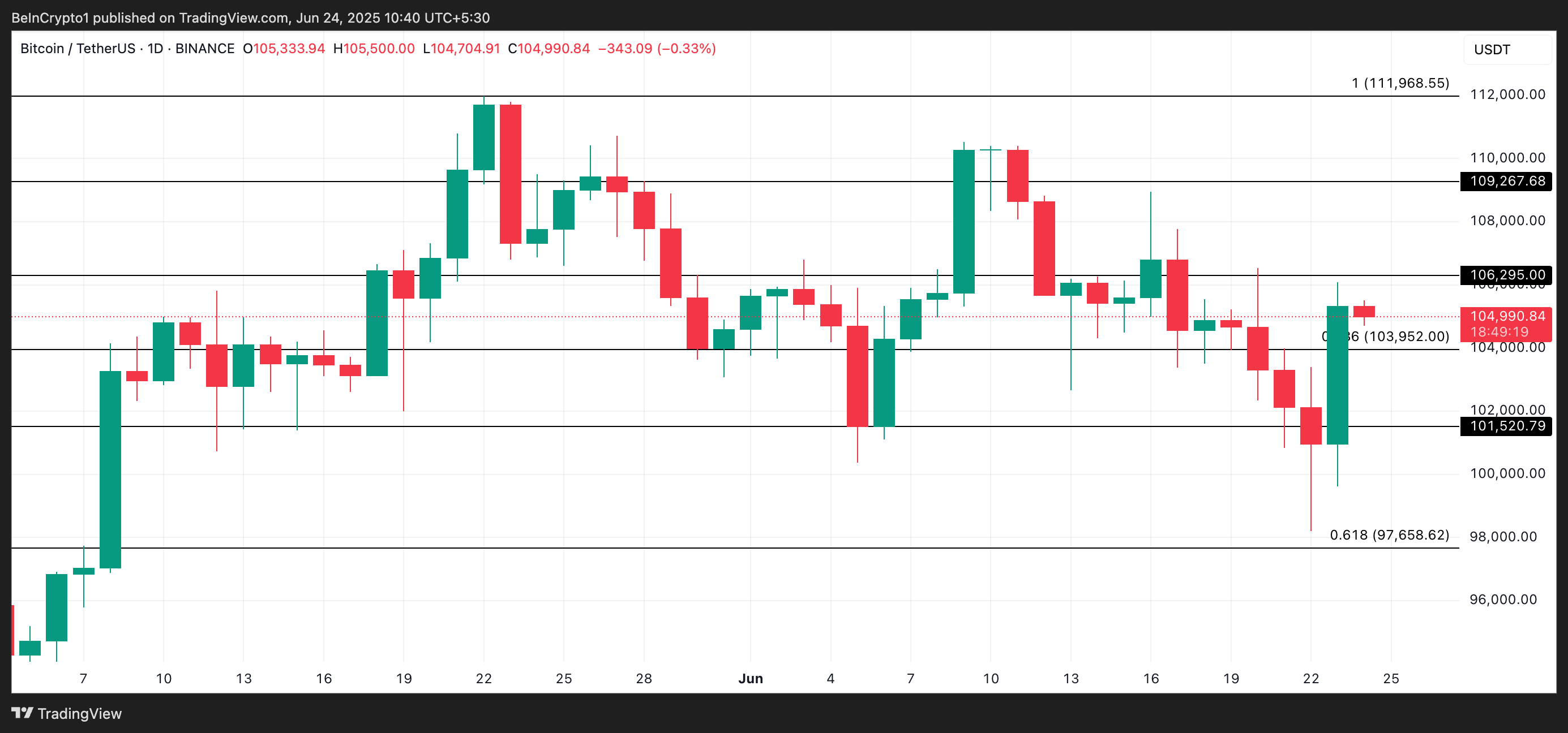 BTC Price Analysis