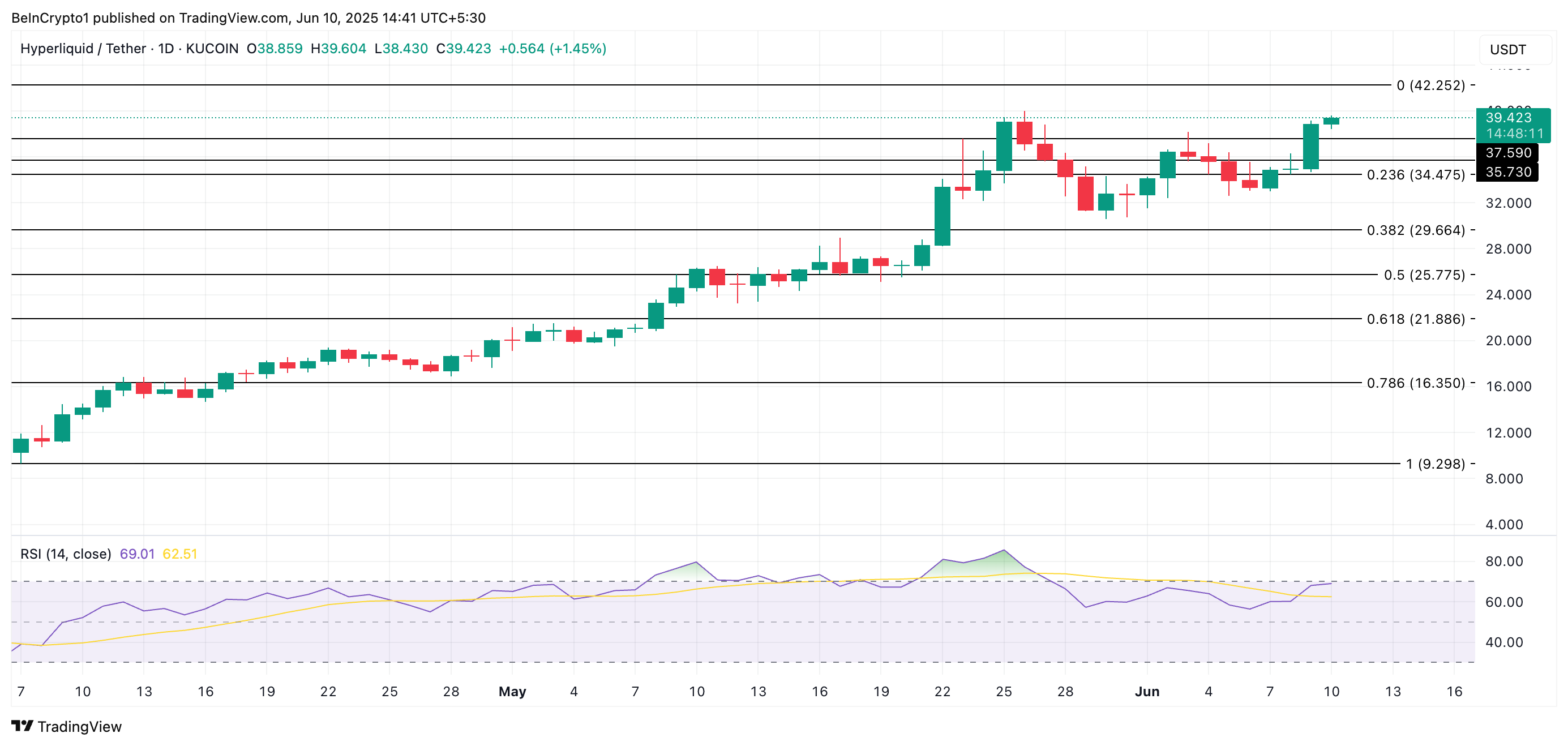 HYPE Price Analysis.