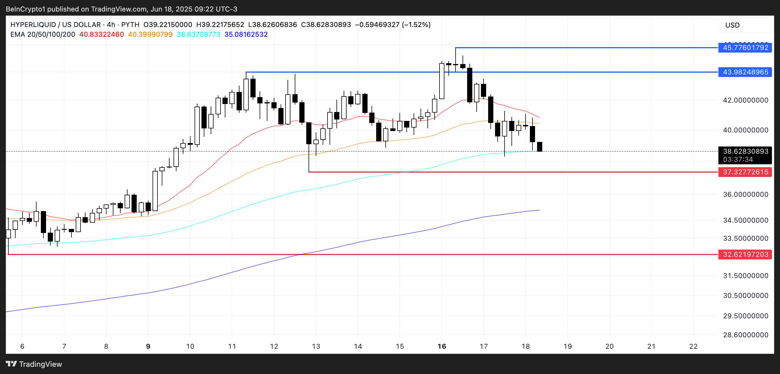 HYPE Price Analysis.
