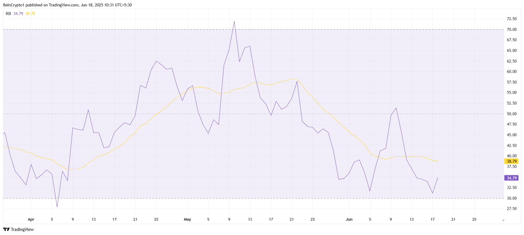 HBAR RSI