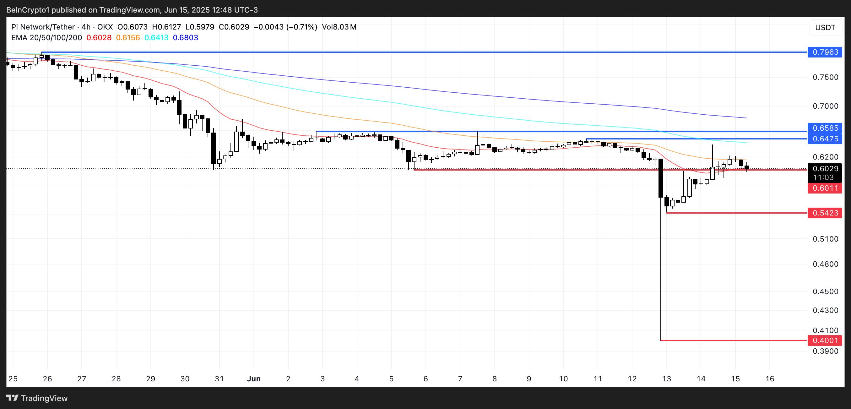 PI Price Analysis.