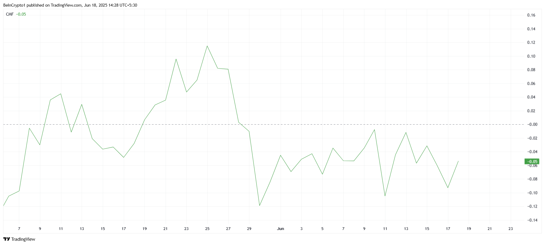 Cardano CMF