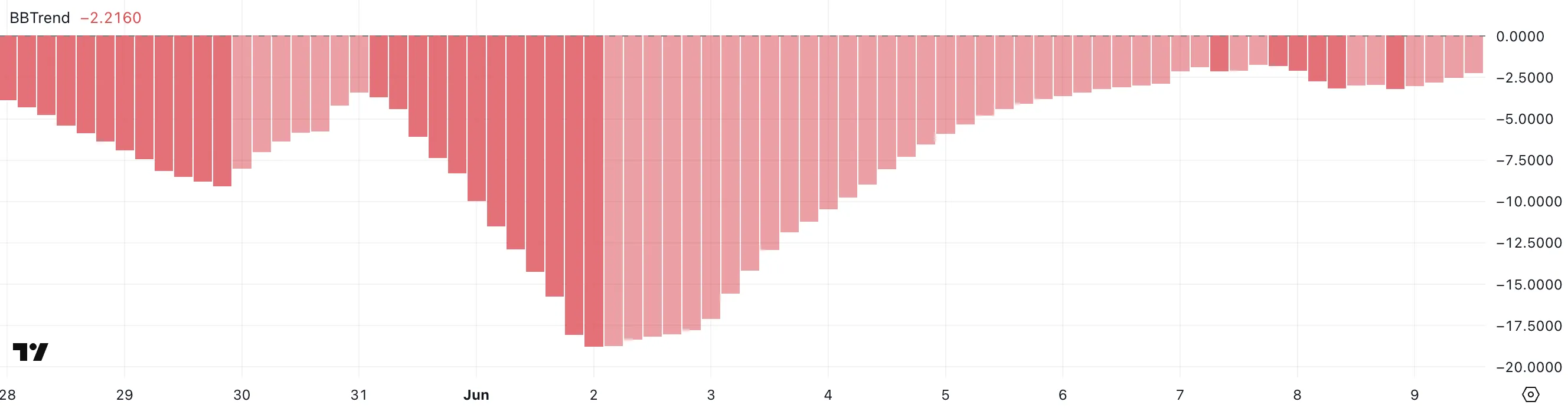PI BBTrend.