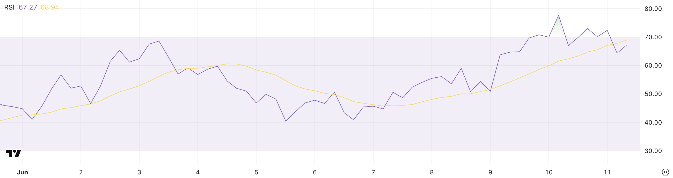 HYPE RSI.