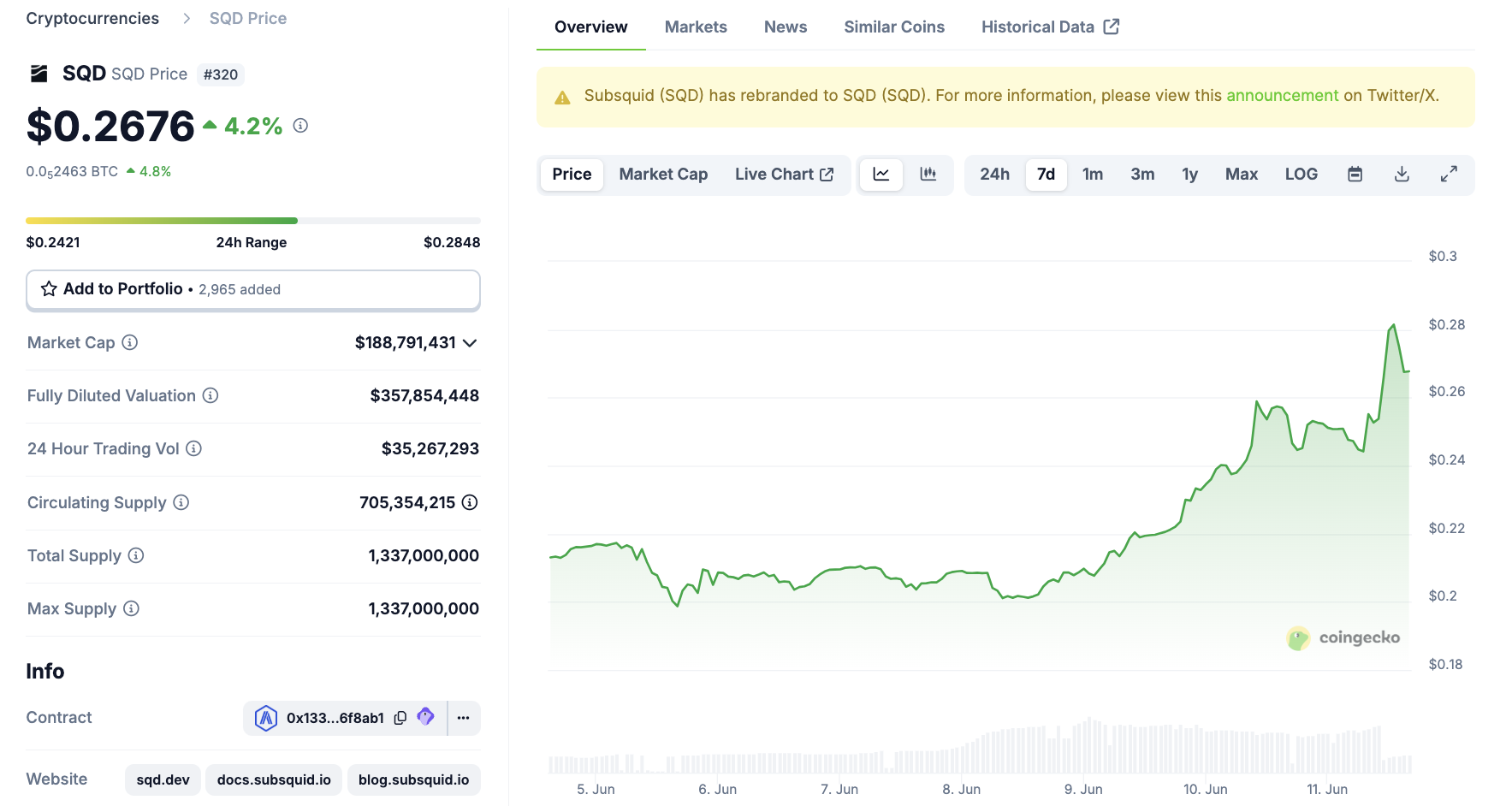 Subsquid (SQD) Price Performance Coinbase Listing