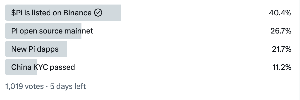 Pi Network Pi2Day Predictions