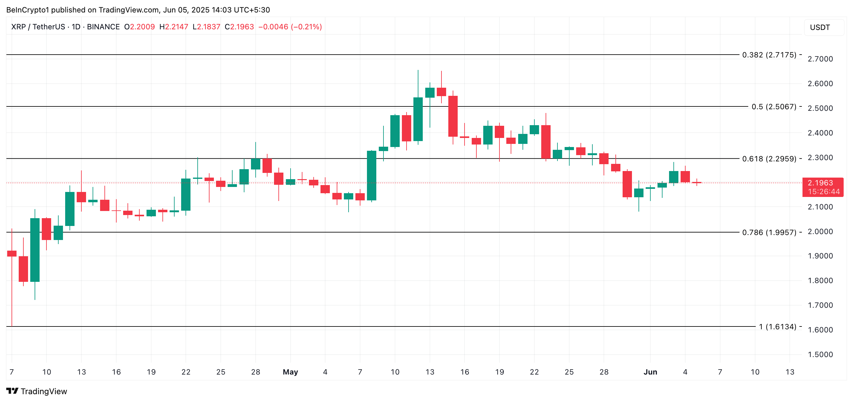 XRP Price Analysis