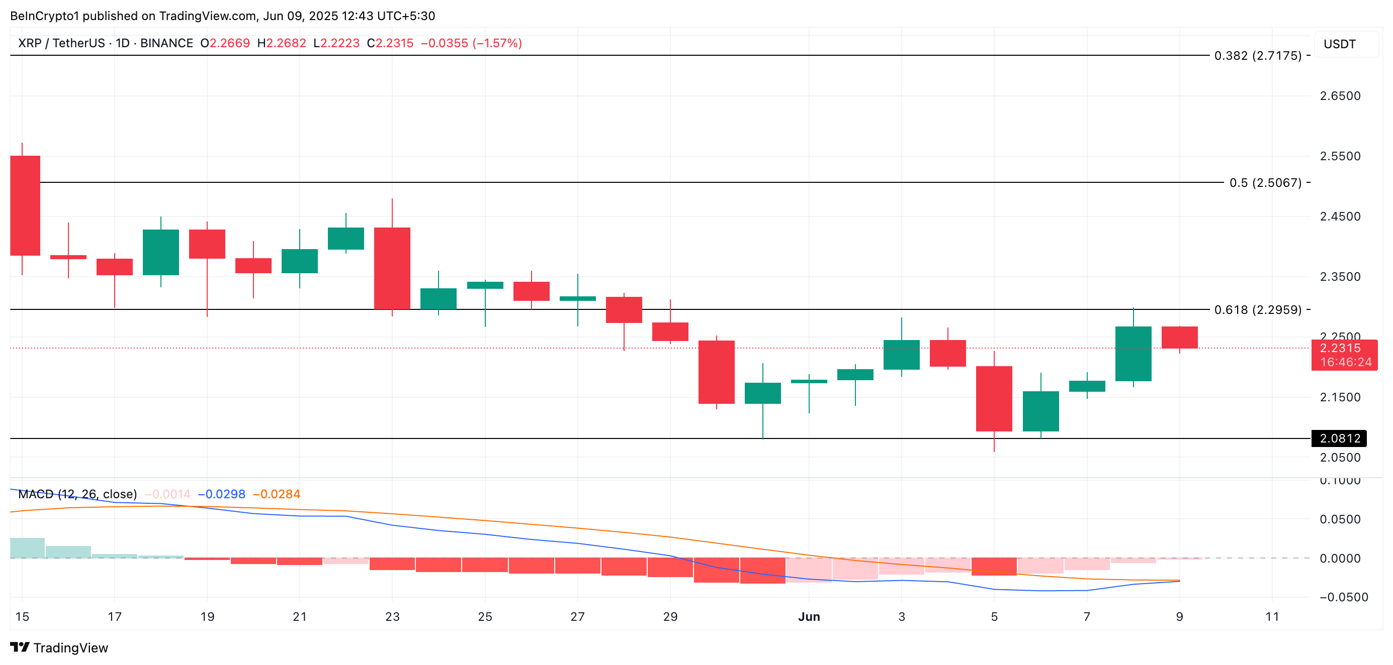 XRP Price Analysis.
