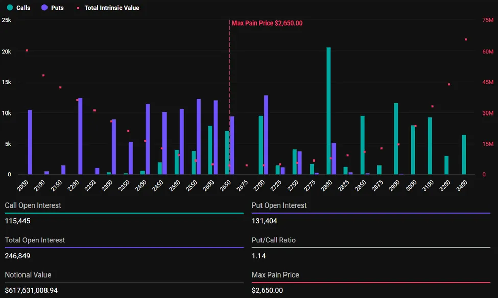 Expiring Ethereum Options