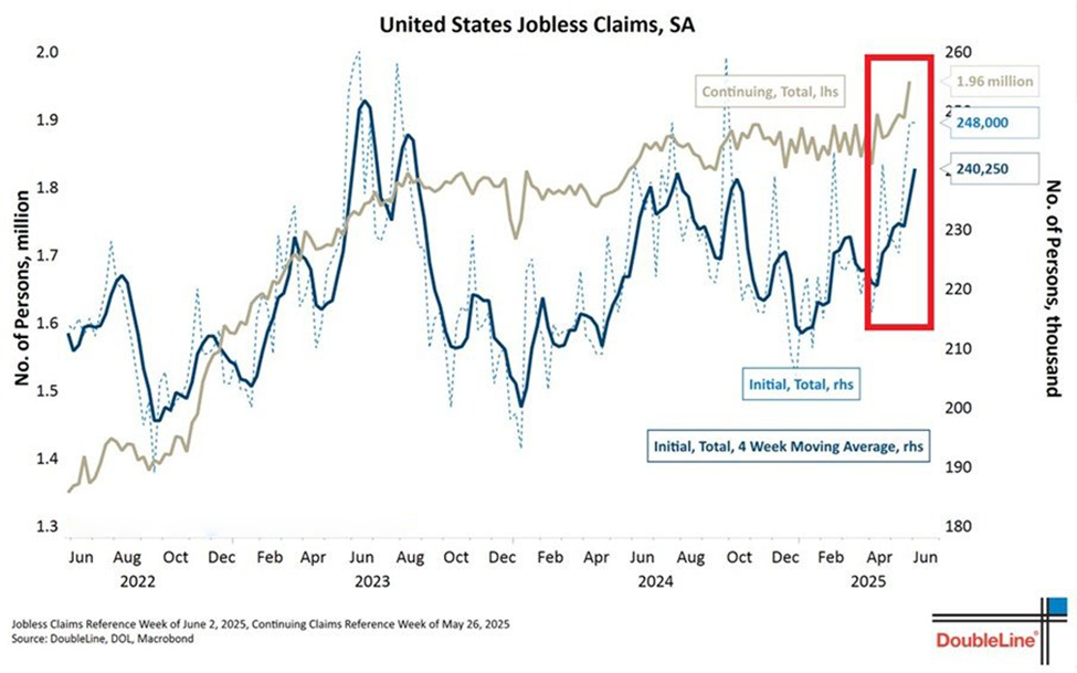 US initial jobless claims projections